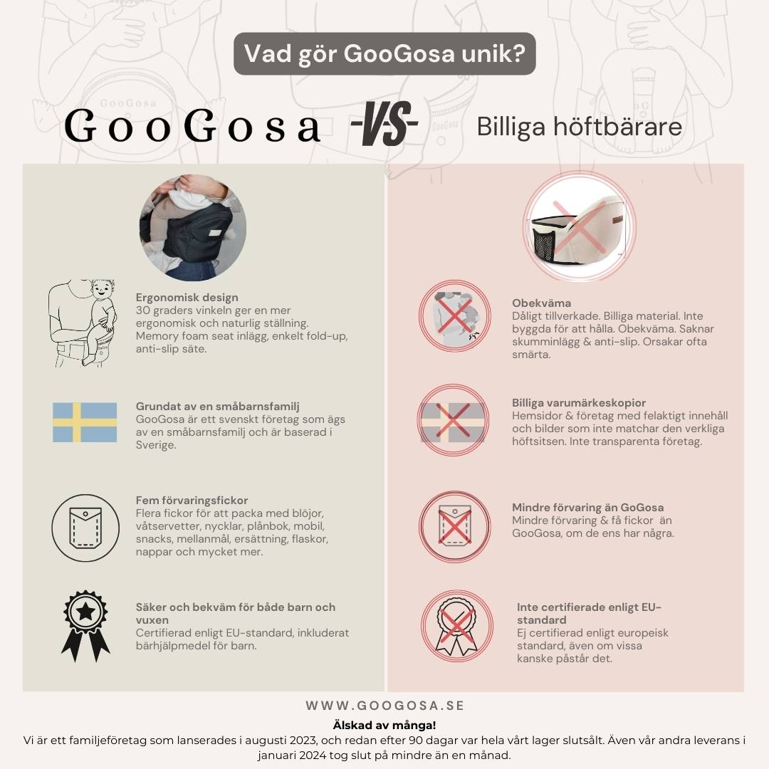 Välja vår höftbärare och varför GooGosa är unik jämfört med billiga höftbärare - GooGosa
